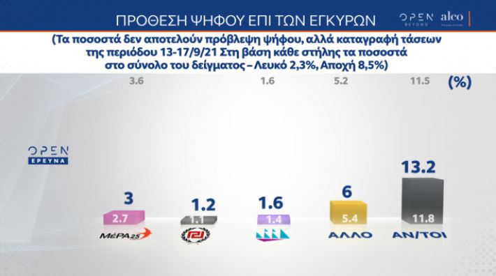 Δημοσκόπηση 2