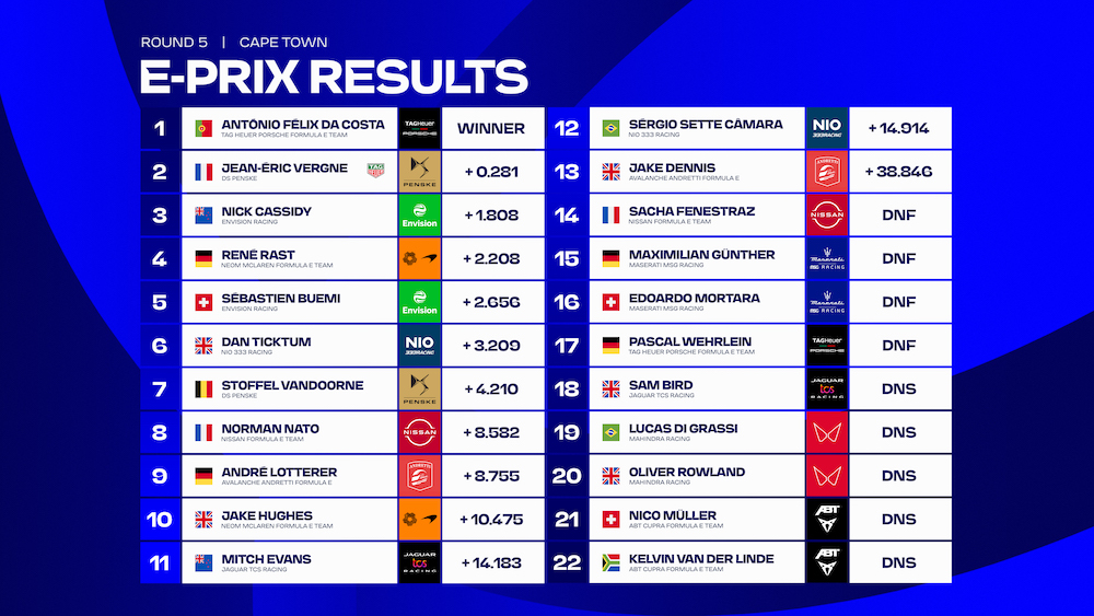 formula e