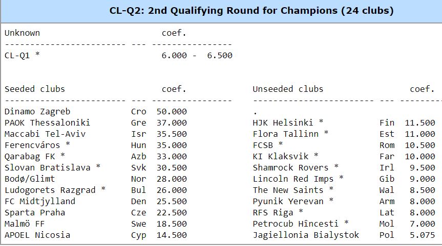 second qualifying round