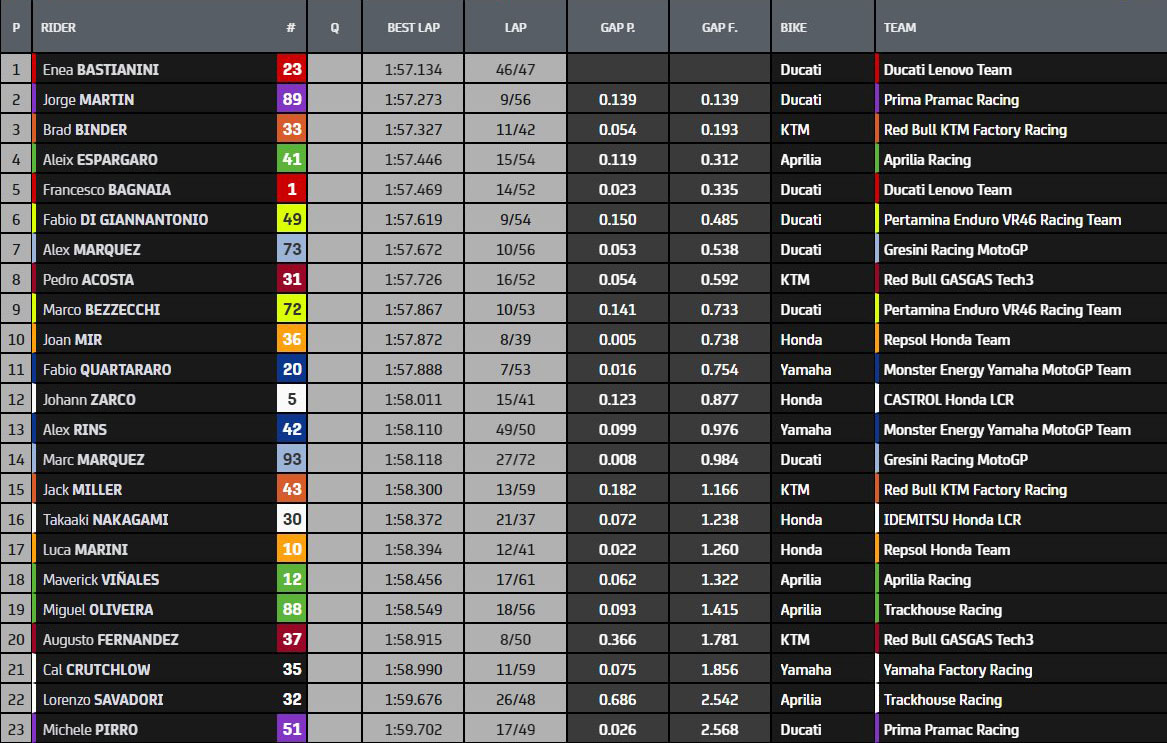 Sepang MotoGP