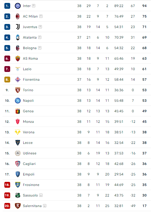 serie a stand