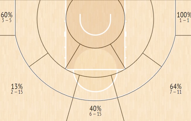 shot chart