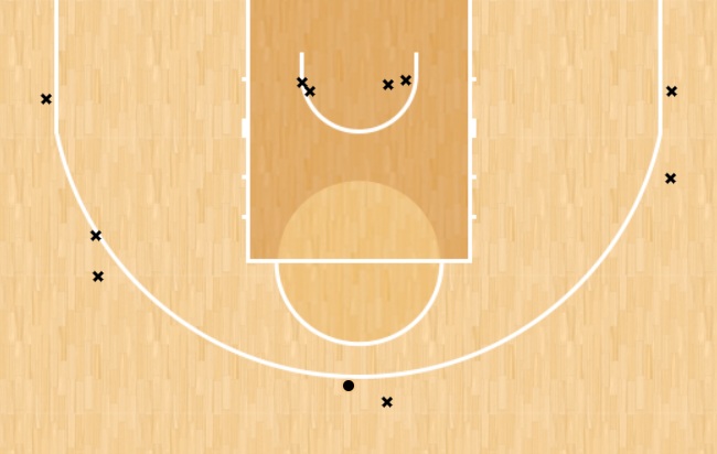 shot chart