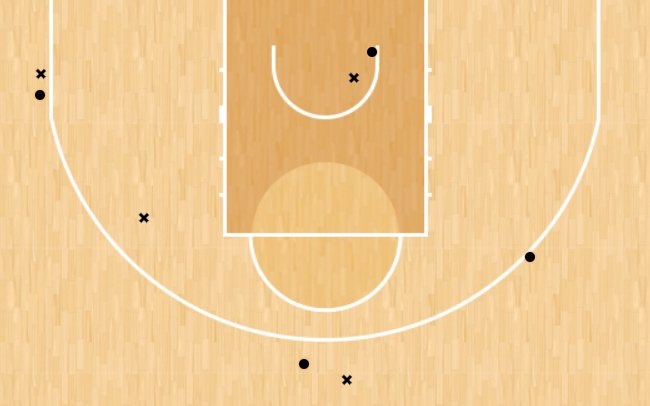 shot chart