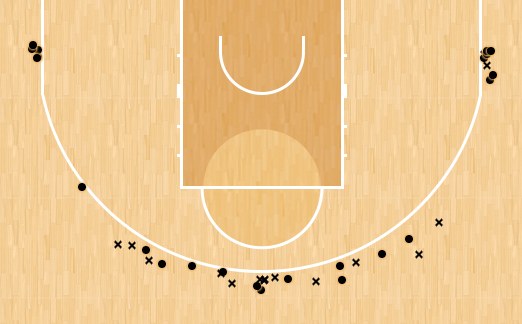 shot chart