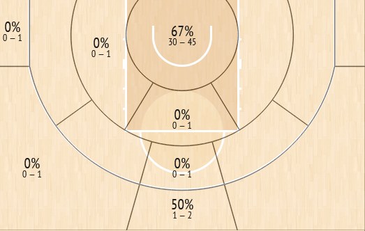 shot chart