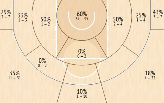 shot chart