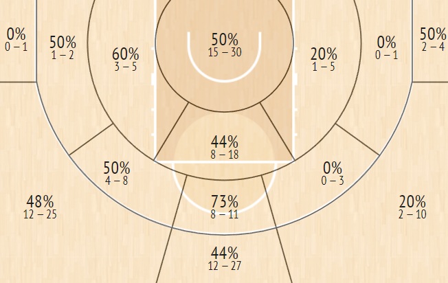 shot chart