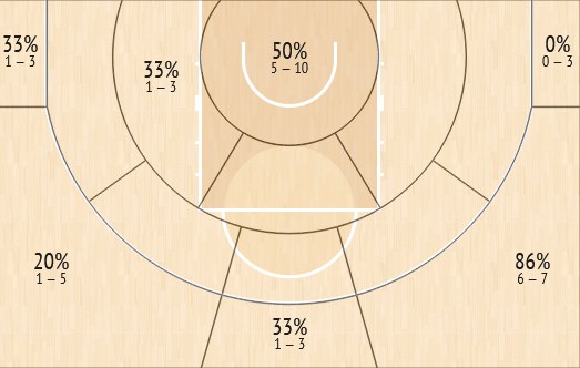 shot chart