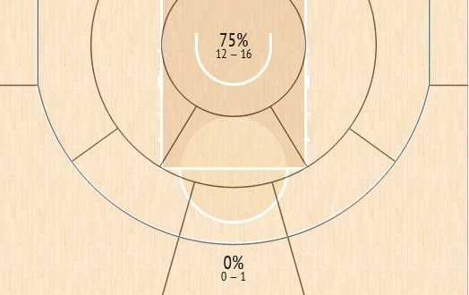 shot chart