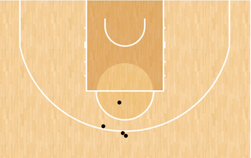 Το shot chart του Σλούκα στο δεύτερο ημίχρονο 