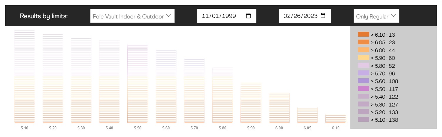 stats6m