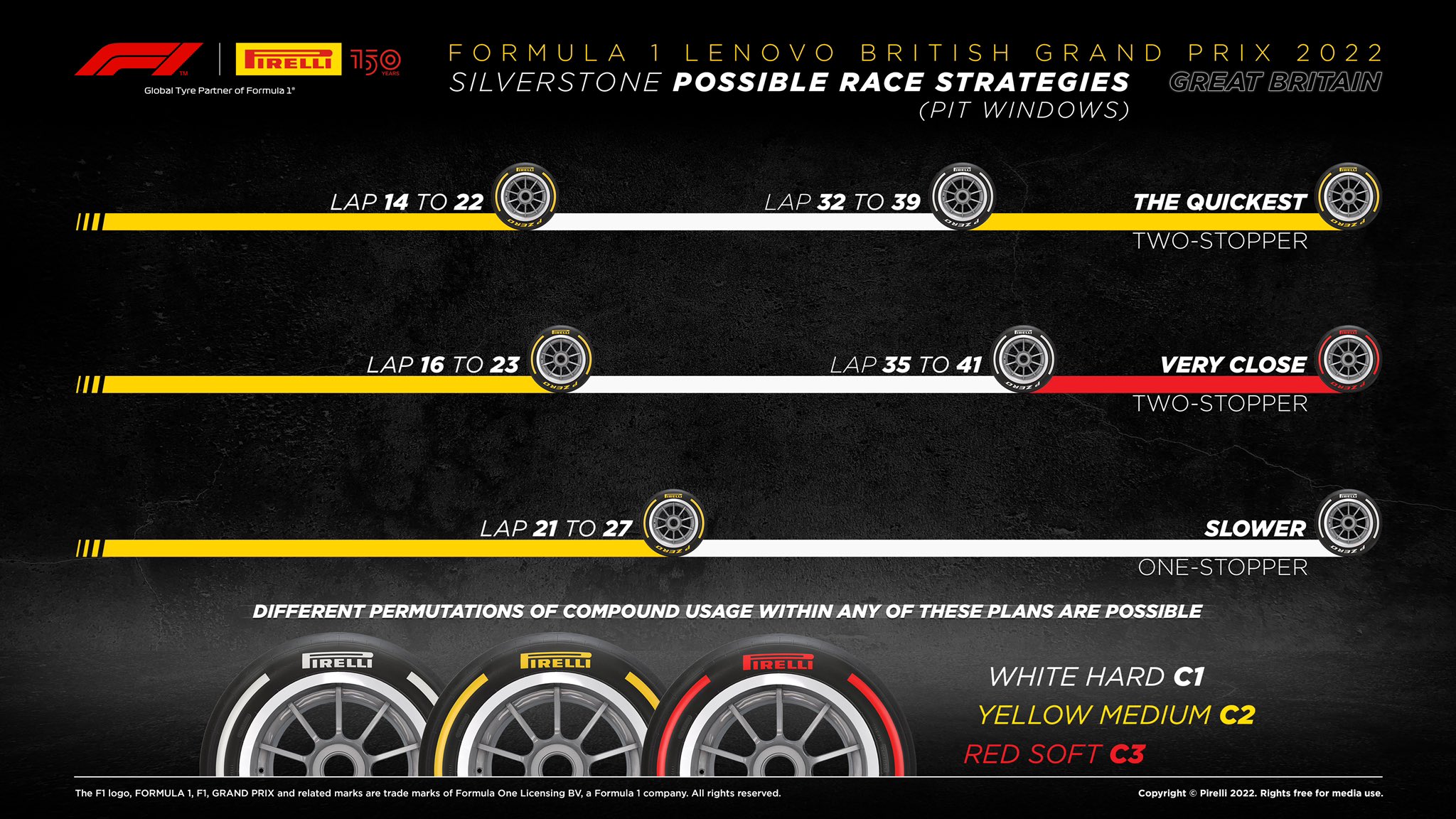 F1 Βρετανία