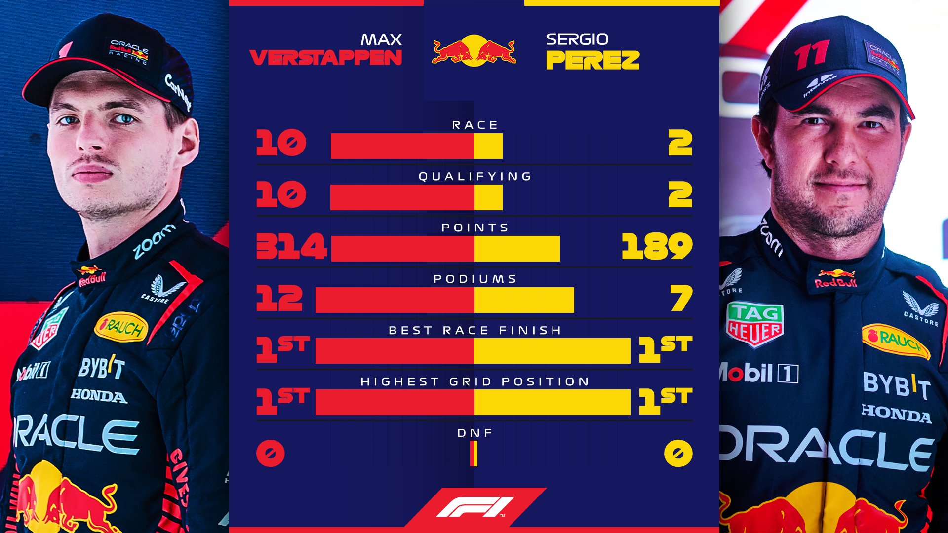 Team Wars 2023 - Red Bull Racing