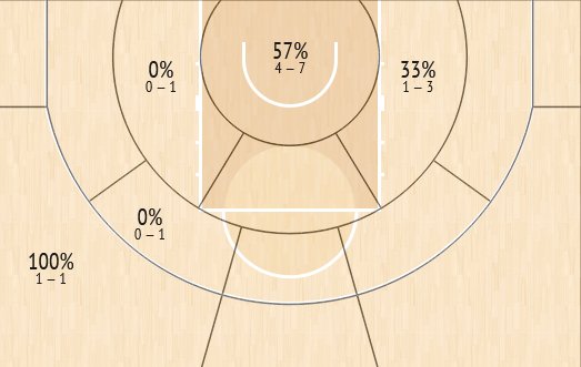 shot chart