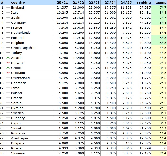 Vathmologia uefa