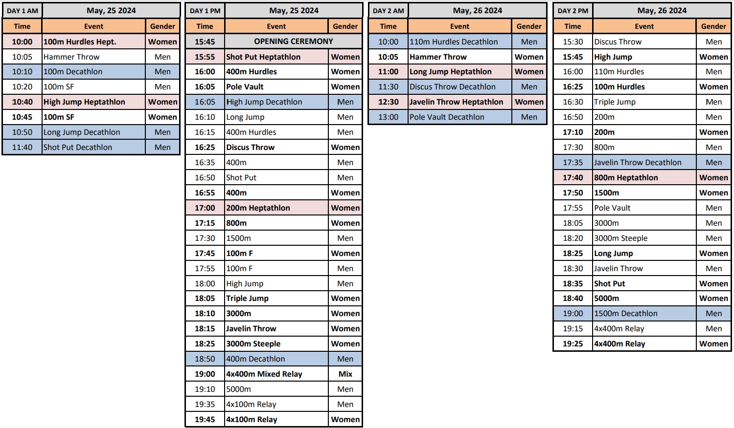  valkaniko protathlima programma