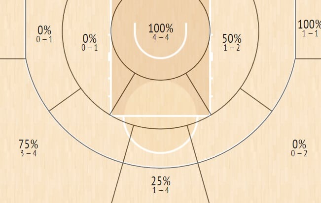 shot chart