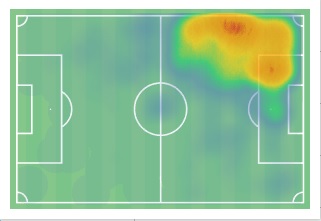 Το heatmap του Ντανζούμα με την Βιγιαρεάλ