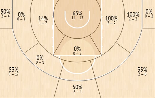 shot chart