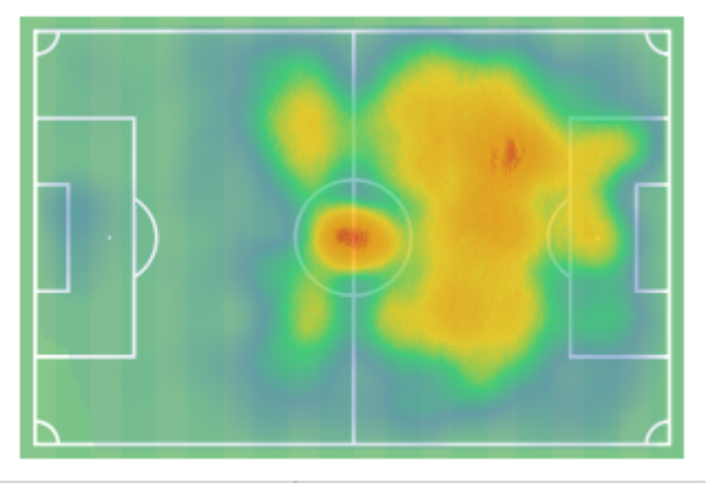 Το heatmap του Ζέρκζι