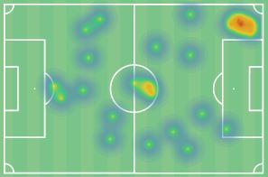 Το heatmap του Τσούμπερ στο Βόρειος Ιρλανδία-Ελβετία