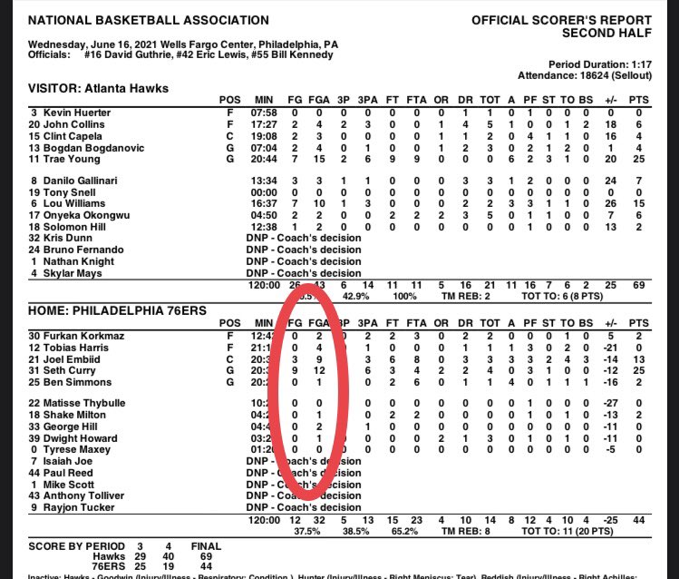 Stat score