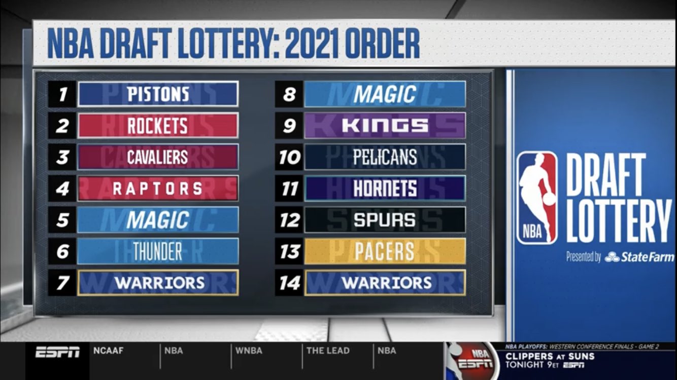 Lottery picks 2021