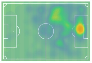 Το heatmap του Τικίνιο