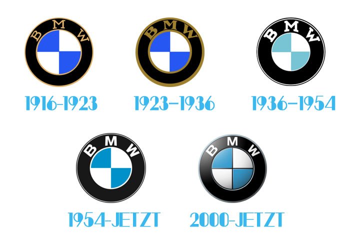 Tα προηγούμενα σήματα της BMW.