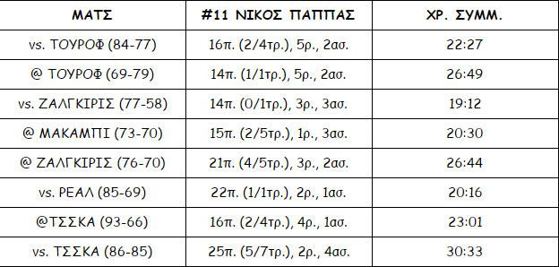 Παππάς, ο νέος ηγέτης του Παναθηναϊκού! (pics)