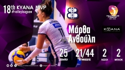 Volley League Γυναικών: Καλύτερη όλων η Ανθούλη στην 18η αγωνιστική