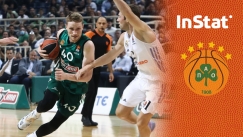 Τα αποτυχημένα pick n roll του Γκριγκόνις και τα 1/18 contested σουτ (vids)