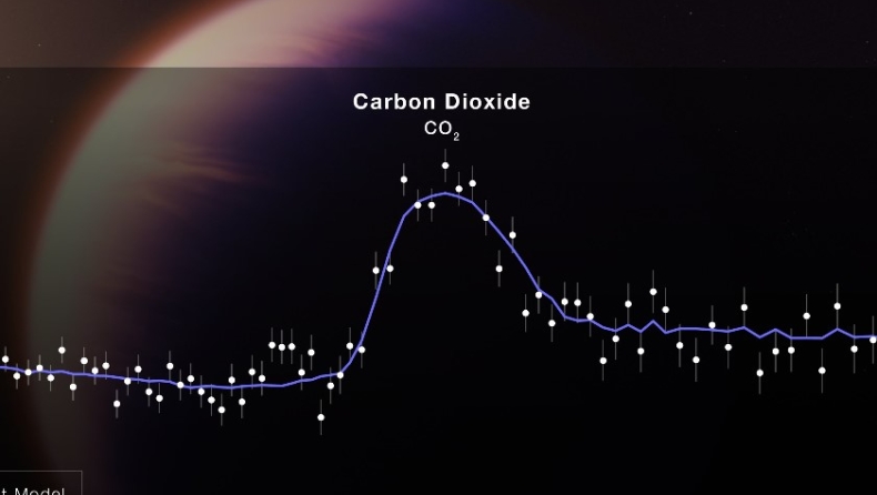 Σημαντική ανακάλυψη σε εξωπλανήτη: Το James Webb ανίχνευσε διοξείδιο του άνθρακα στην ατμόσφαιρά του