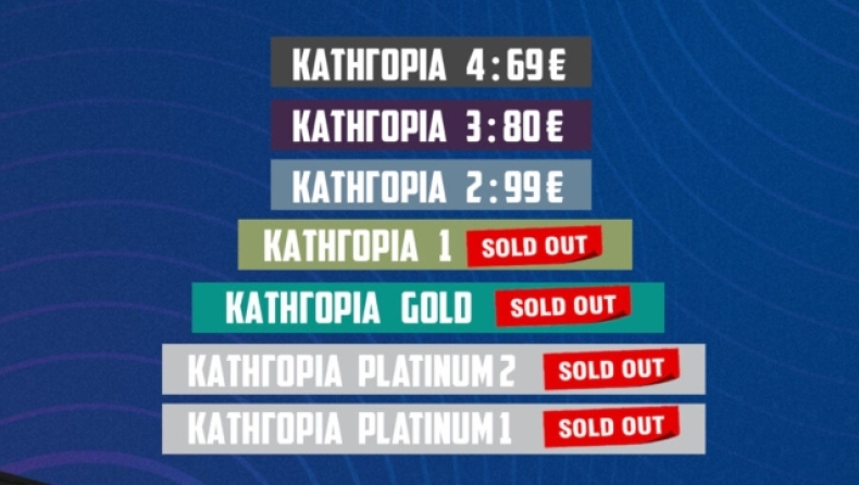 Κύπελλο Eλλάδος Final-8: Sold Out σε μία ακόμη κατηγορία εισιτηρίων