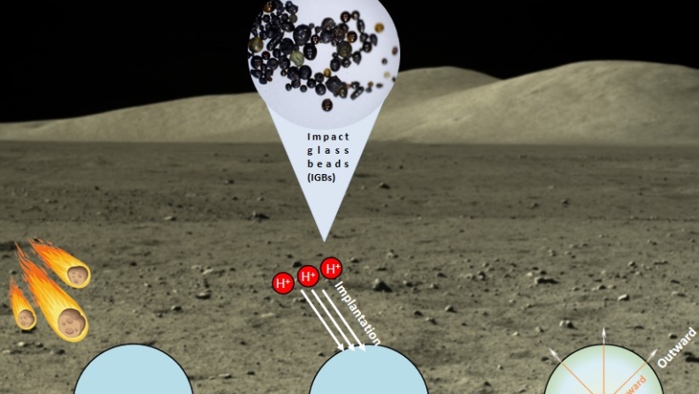 Έρευνα: Τα γυάλινα σφαιρίδια στην επιφάνεια της Σελήνης πιθανές δεξαμενές νερού 