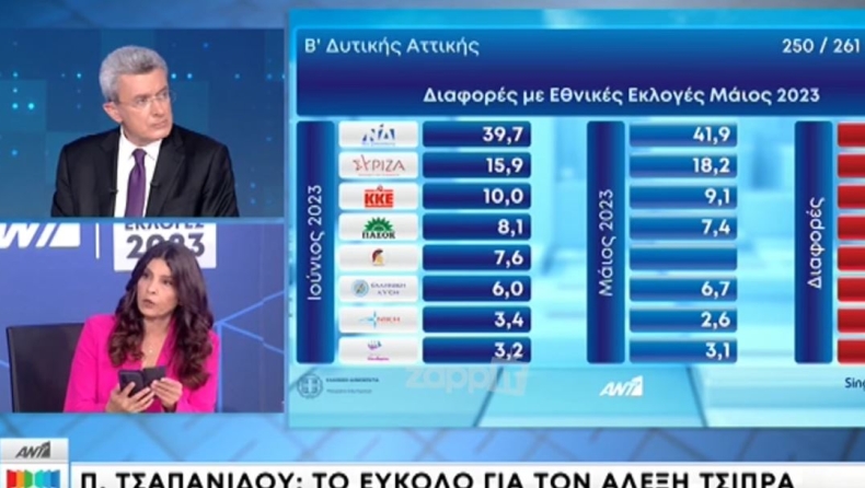 Ενοχλημένη με τη σάτιρα Ζαχαράτου η Τσαπανίδου: «Βαρύτατη σεξιστική επίθεση» (vid)