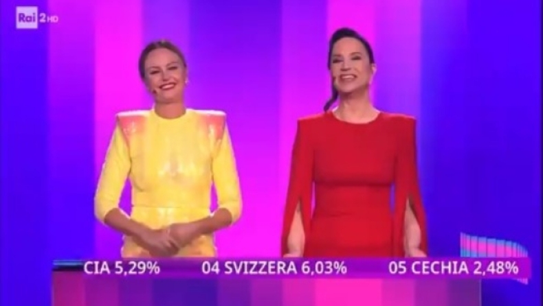 Eurovision 2024: Η Ιταλική Rai μετέδωσε ζωντανά τα ποσοστά των ψήφων και οι Eurofans έμειναν άναυδοι με τα ποσοστά του Ισραήλ (vid)
