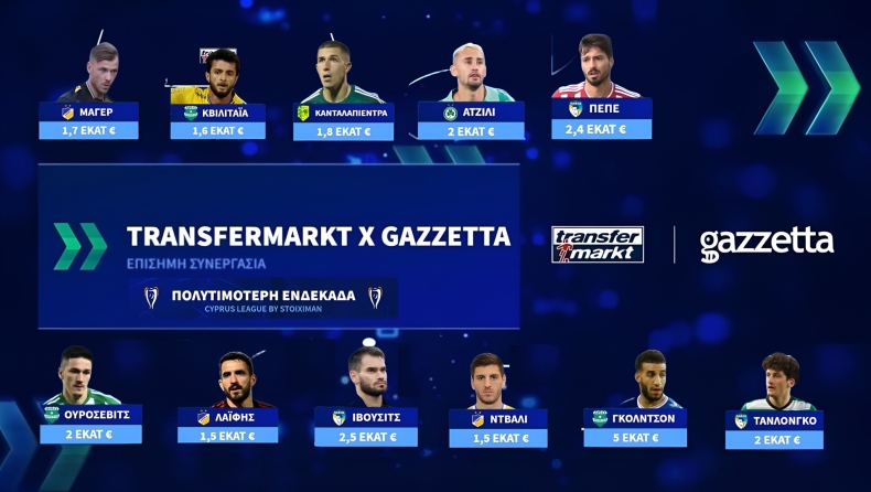 Gazzetta, Transfermarkt: Η ακριβότερη εντεκάδα του Κυπριακού Πρωταθλήματος